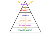 Пирамида логических уровней НЛП
